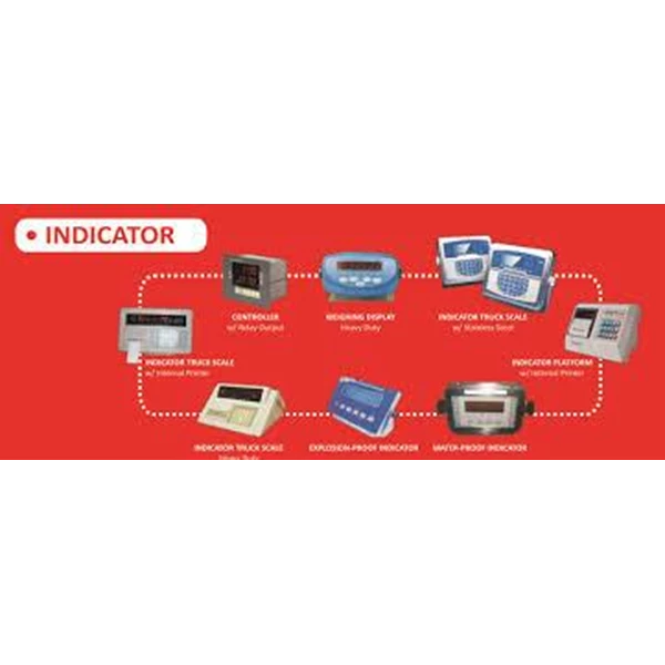  Gewwin Indicator Scales Surabaya